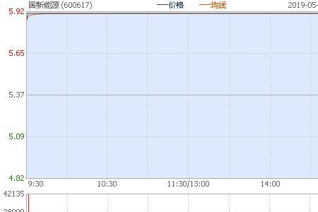 新能源概念股票包括铜吗