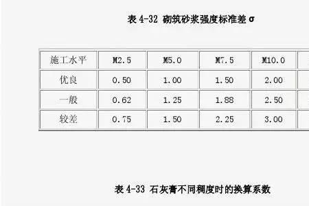 砌筑砂浆分为几个强度等级