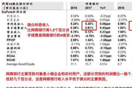 网商银行利息合理吗