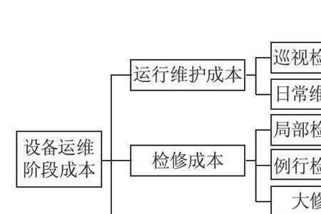 什么叫运维成本