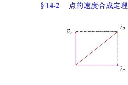 如何判断绝对速度相对速度方向