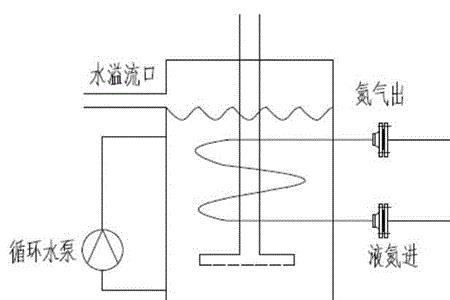 液氮冷冻原理