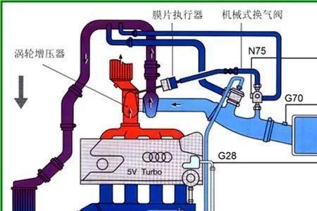 涡轮增压器泄压是什么原理