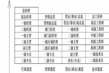 国企从工人岗升为管理岗太难了