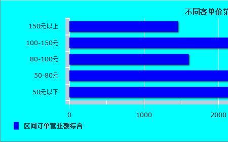 笔单价和客单价有什么区别