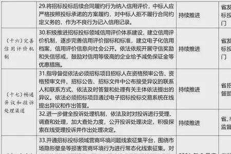 参与方案制定是否可以参与投标