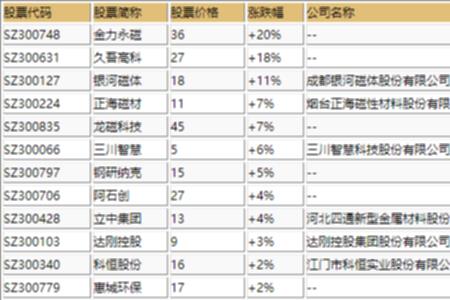 机器科技龙头股一览表