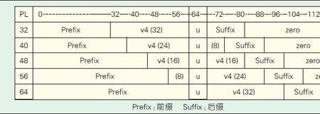 ipv6地址怎么填