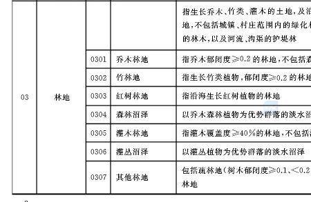 返还地属于什么性质