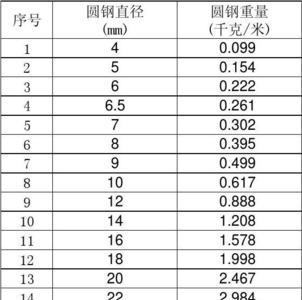 18公厘螺纹钢每米多少公斤