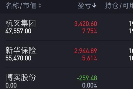 基金卖飞了什么意思