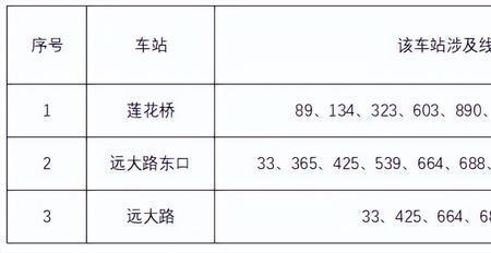 海淀区车号以哪个字母开头