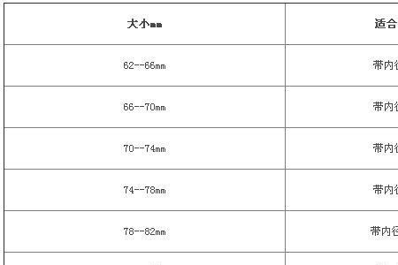 男士手镯尺寸对照表
