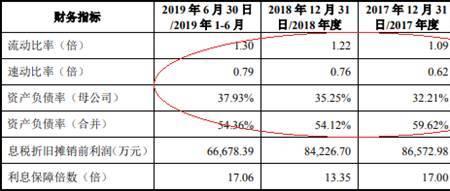 现金流多少算安全