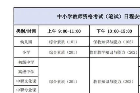 教资报名越早考试地点越好么