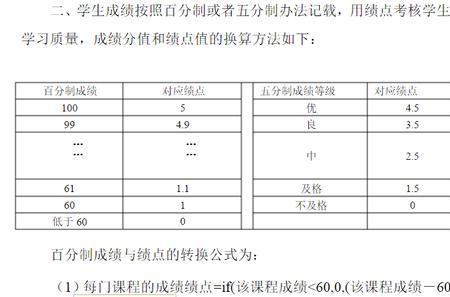 专科绩点一般是多少