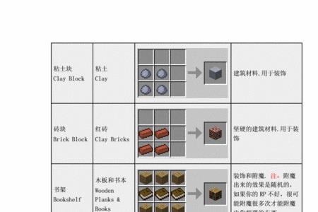 mc马鞍合成公式