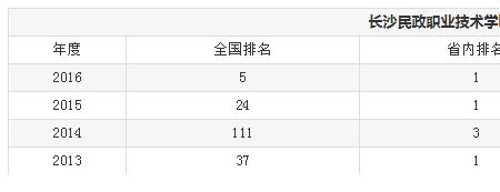 民政职业技术学院能改专业吗