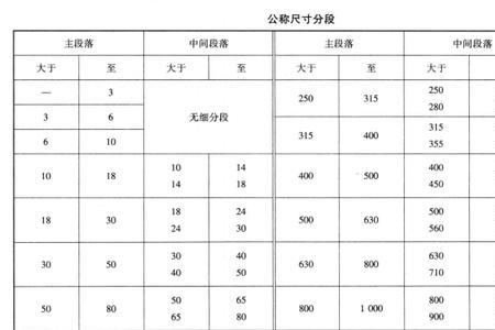 钢管圆度公差国家标准