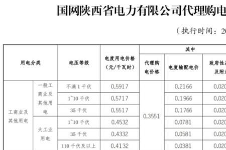 浙江杭州新能源电表峰谷电价