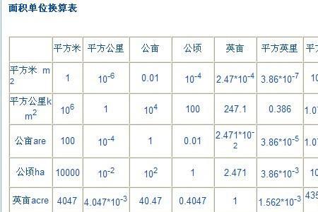 立方毫米怎么转换成升