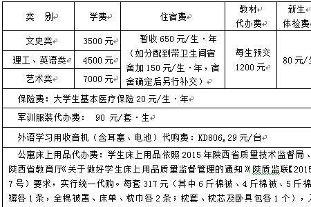 商洛学院大一新生报名带啥