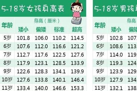 男女身高差18厘米到哪