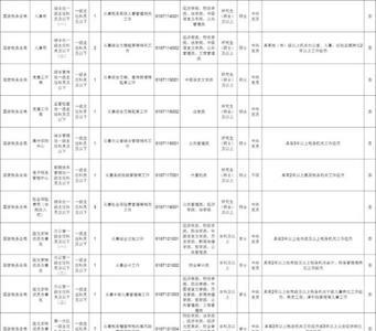 公务员4级调研员退休时间