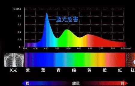 简单的表层意思