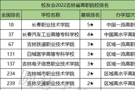 吉林铁道职业技术学院全国排名