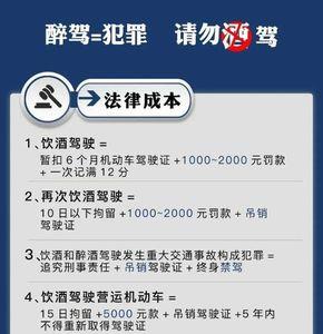 酒驾5年后能考网约车资格证吗