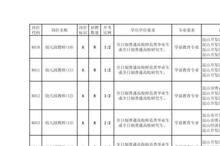 备案制可以转编吗