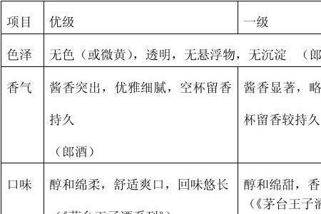 jnc0003优级是什么标准