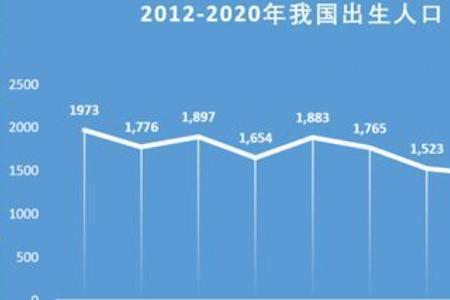 哪里可以查询出生人口