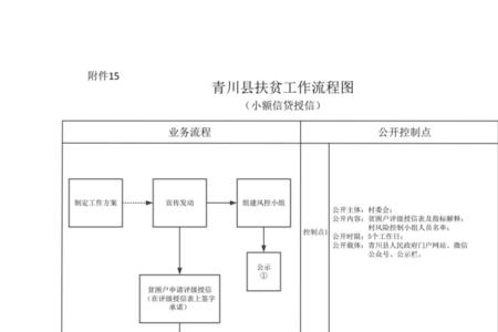 授信方案制定的四个步骤