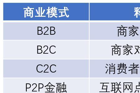 竞争关系的词语