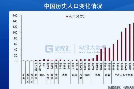 世界各国人口可以杂交繁殖吗