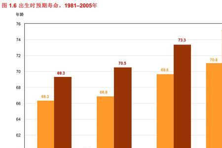 平均寿命统计包括意外身亡吗