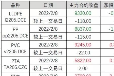 煤炭期货几点交易