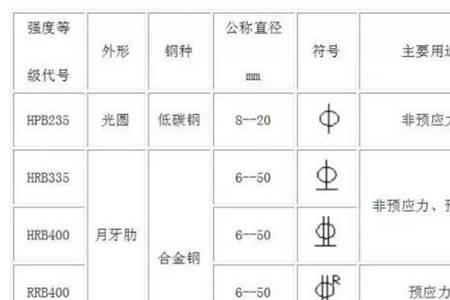 3级钢筋6代表什么意思