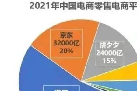 他趣注册需要身份证吗