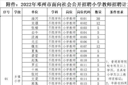 南阳私立小学教师招聘条件