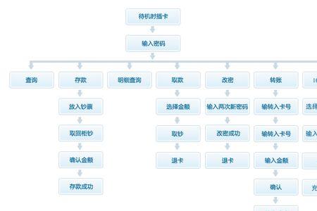 业务发展部属于什么部门