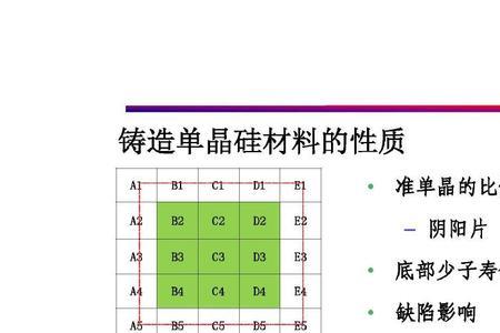 单晶硅与多晶硅的区别