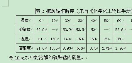 硫酸汽化温度