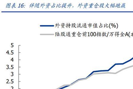 相对溢价是什么意思