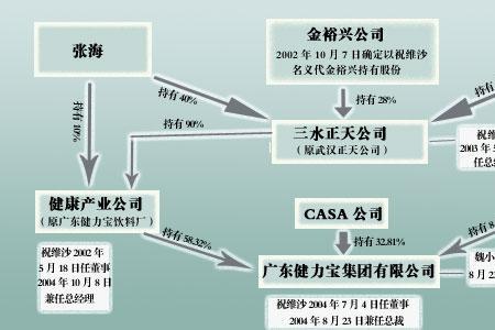 李宁公司股权结构