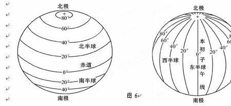 经线和纬线是怎么标注的