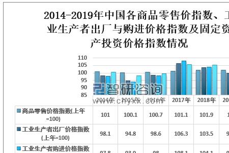 生产资料.消费资料是什么意思