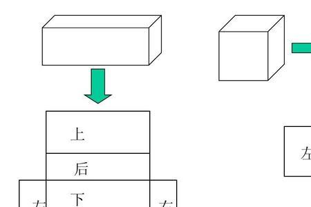 平面图形和立方体的区别